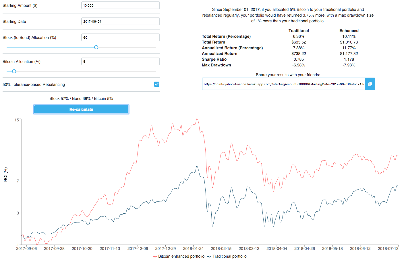 Bitcoin (BTC) Profit Calculator - Calculate Bitcoin Profit/Loss Online