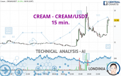 CREAM USDT | Spot Trading | coinmag.fun