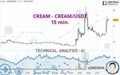 CREAM USDT | Spot Trading | coinmag.fun