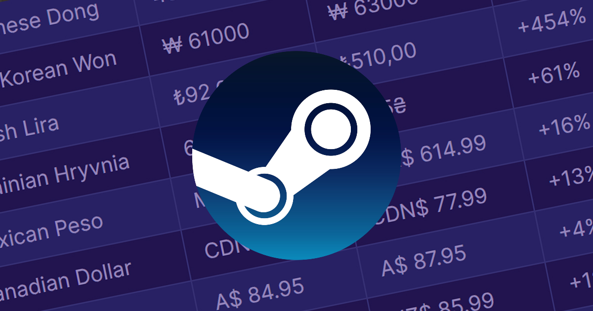 Steam Support :: Steam Store Country