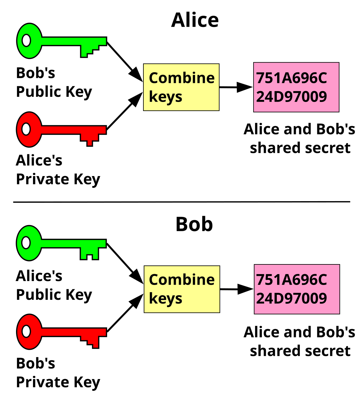 What Is A Key Exchange? | JSCAPE