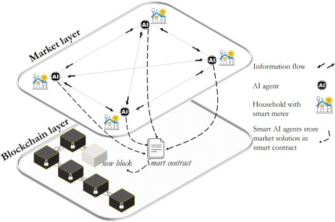 Frontiers | Application of Blockchain Technology in Energy Trading: A Review