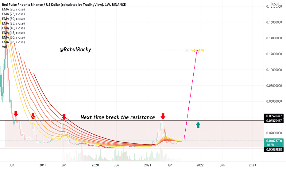 Red Pulse Phoenix Binance (PHB) Markets by Trading Volume | Coinranking