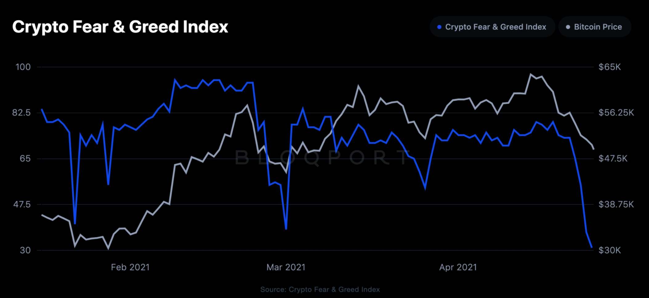 Fear and Greed Meter | Stock and Crypto Sentiment