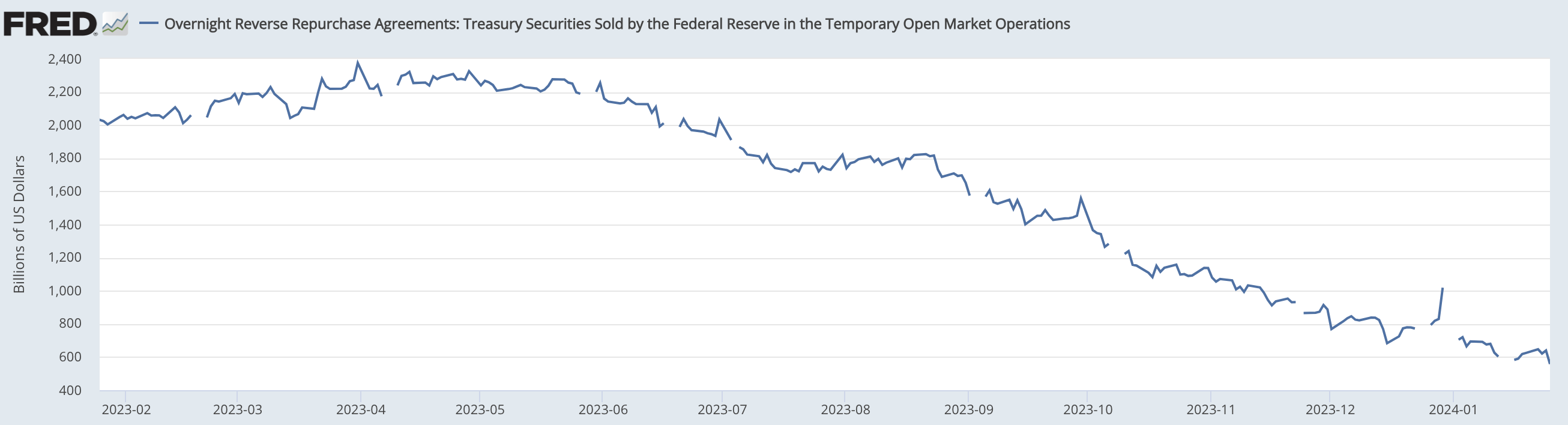 Bitcoin to Canadian Dollar or convert BTC to CAD