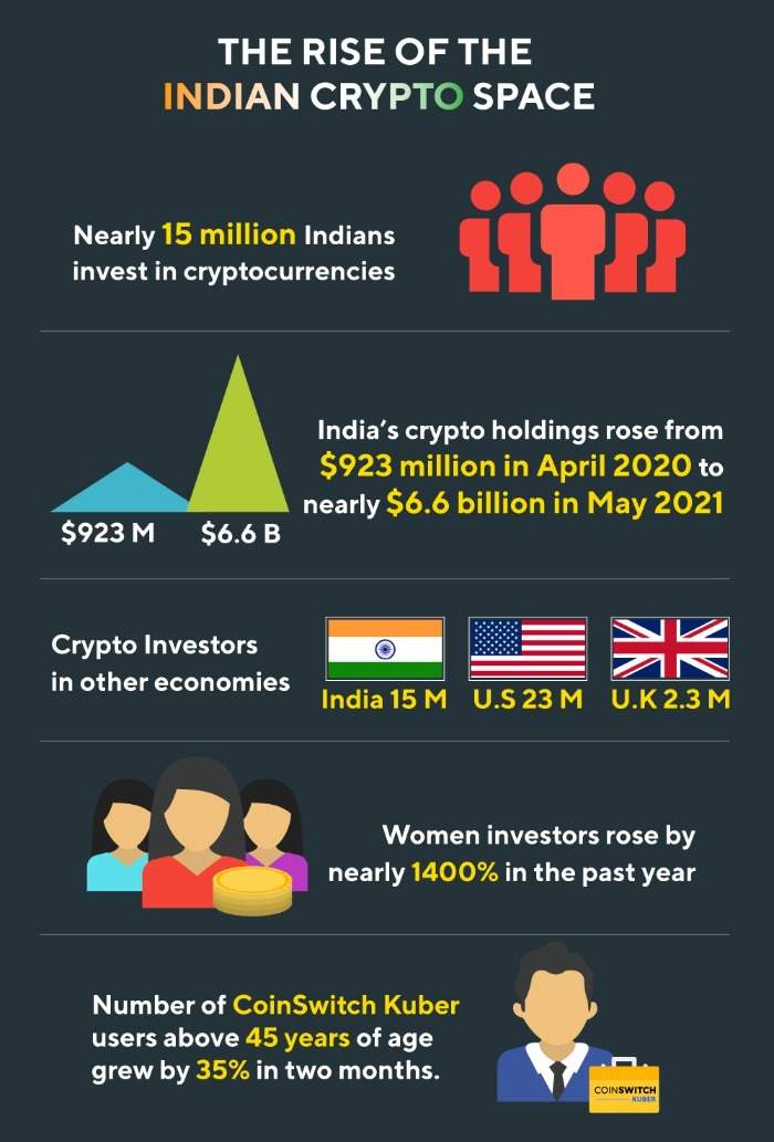 Taxation on Cryptocurrency: Guide To Crypto Taxes in India 