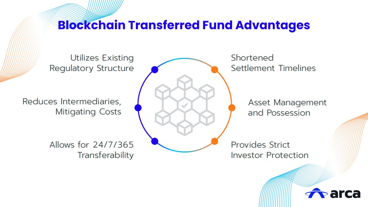 How Blockchain Is Transforming Fund Servicing