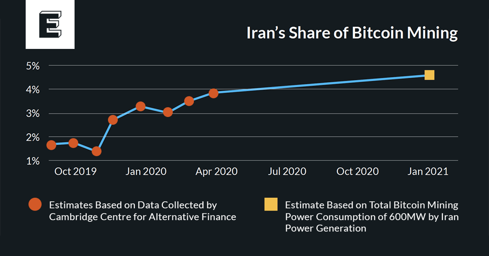 Bitcoin energy use - mined the gap – Analysis - IEA