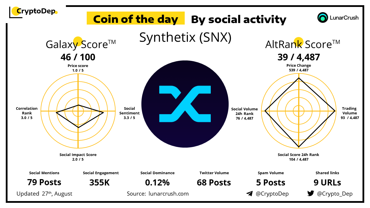 What is Synthetix and How Does it Work? | Gemini