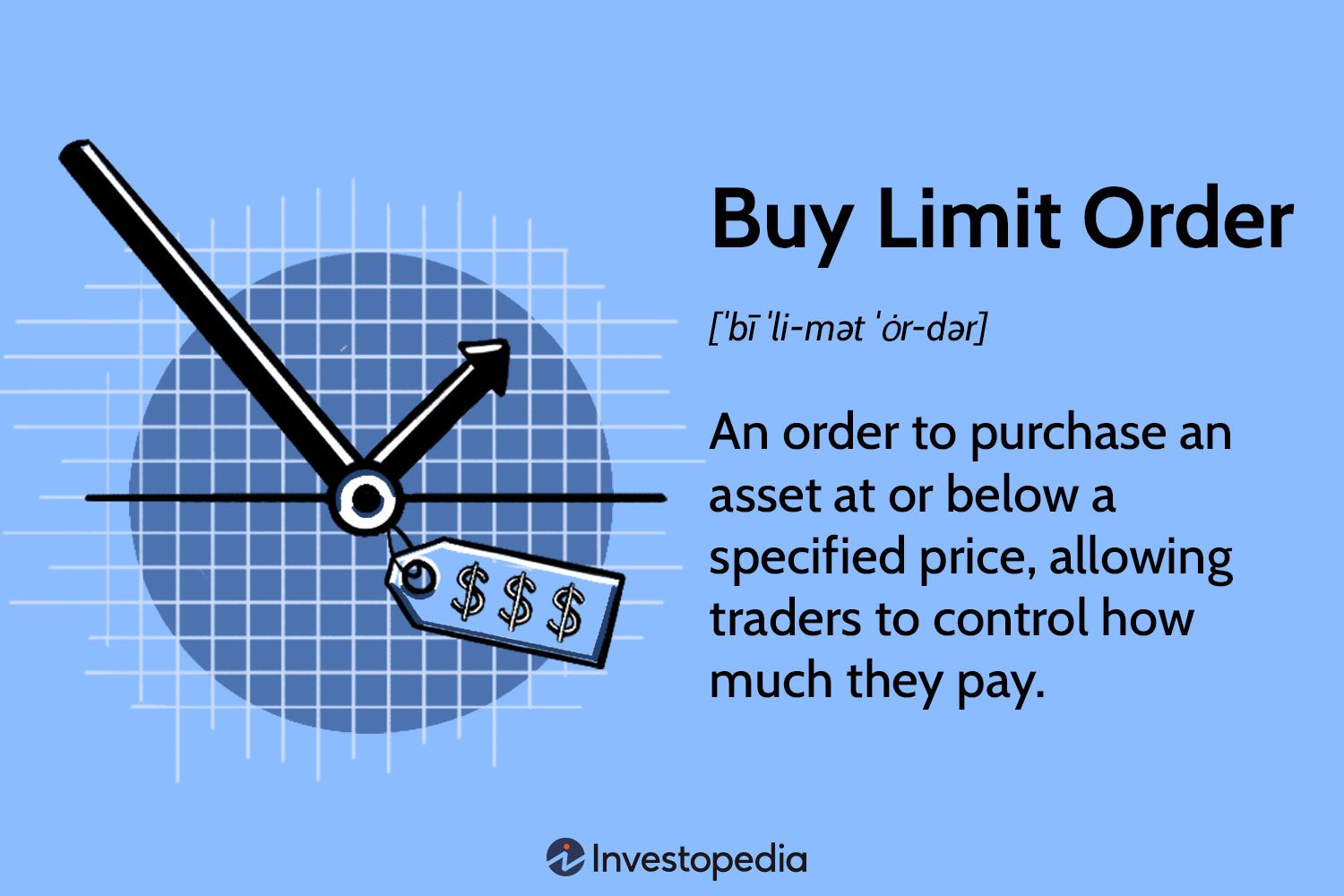 Investing Basics for Beginners Buy Low Sell High Strategy