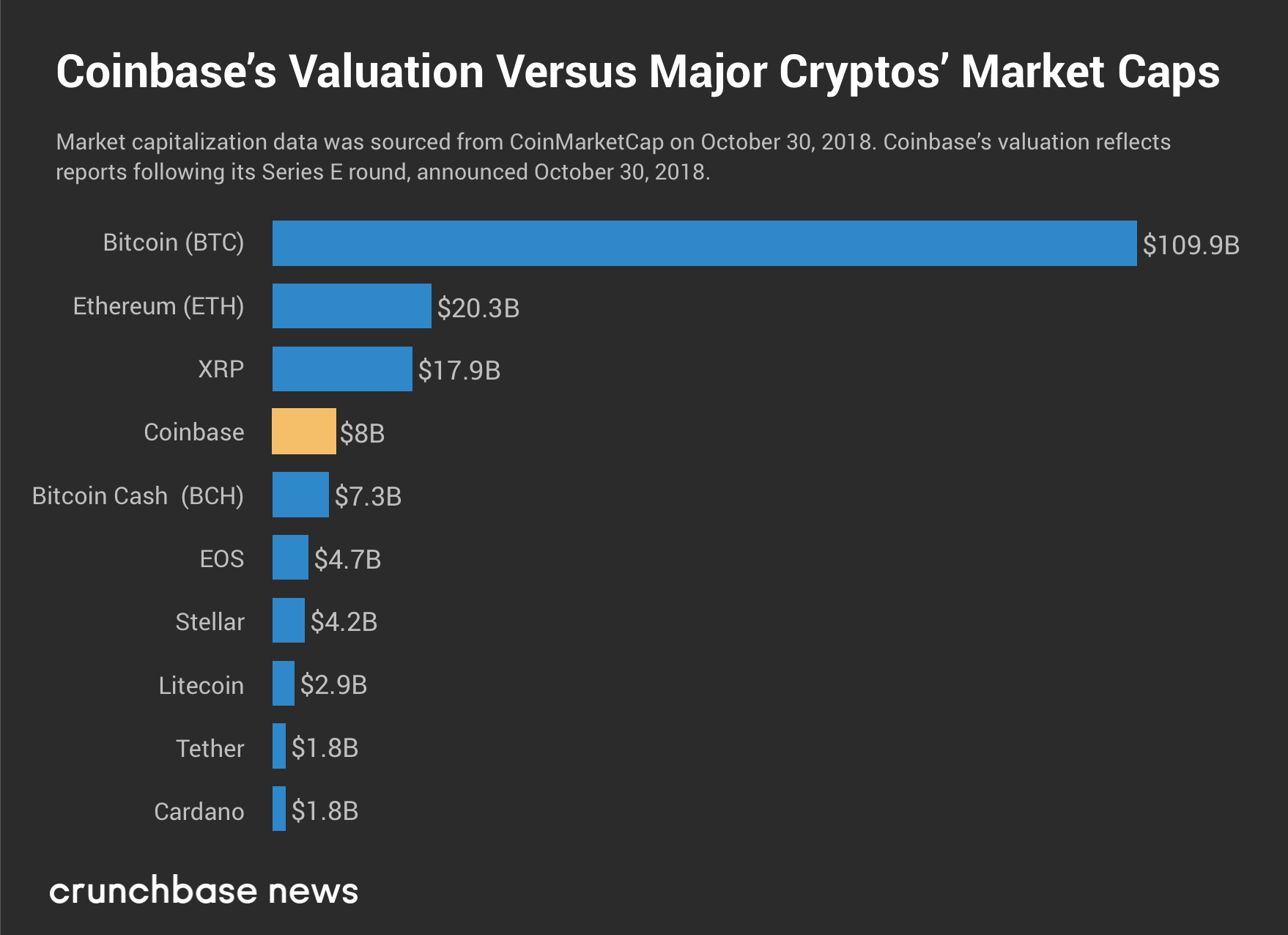 Coinbase Stock price today, COIN to USD live price, marketcap and chart | CoinMarketCap