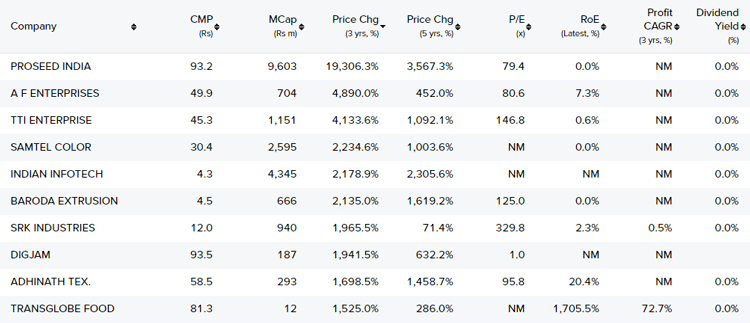 Penny Stocks of US Stock Market — TradingView