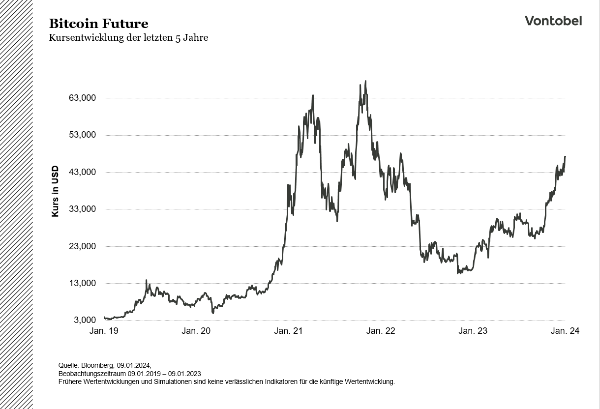 Bitcoin (BTC) Price Prediction - 