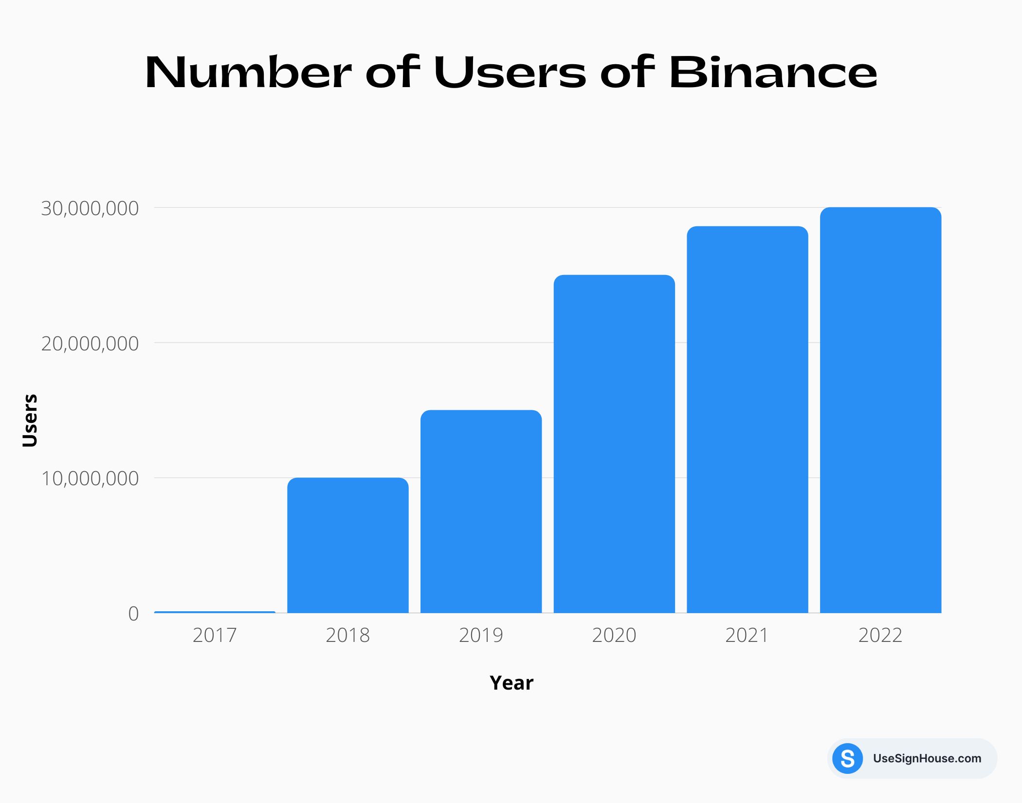 Binance Got Huge Due to U.S. Customers. That Was Illegal, U.S. Says