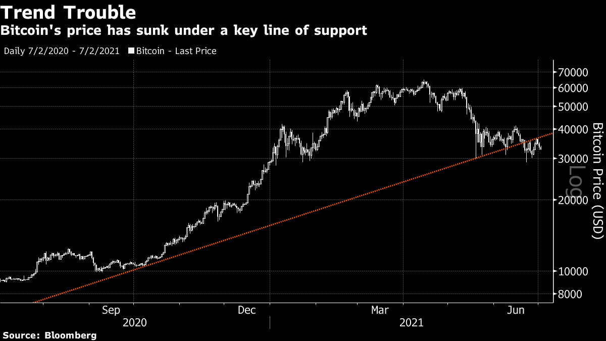 Bitcoin to Canadian Dollar Exchange Rate Chart | Xe