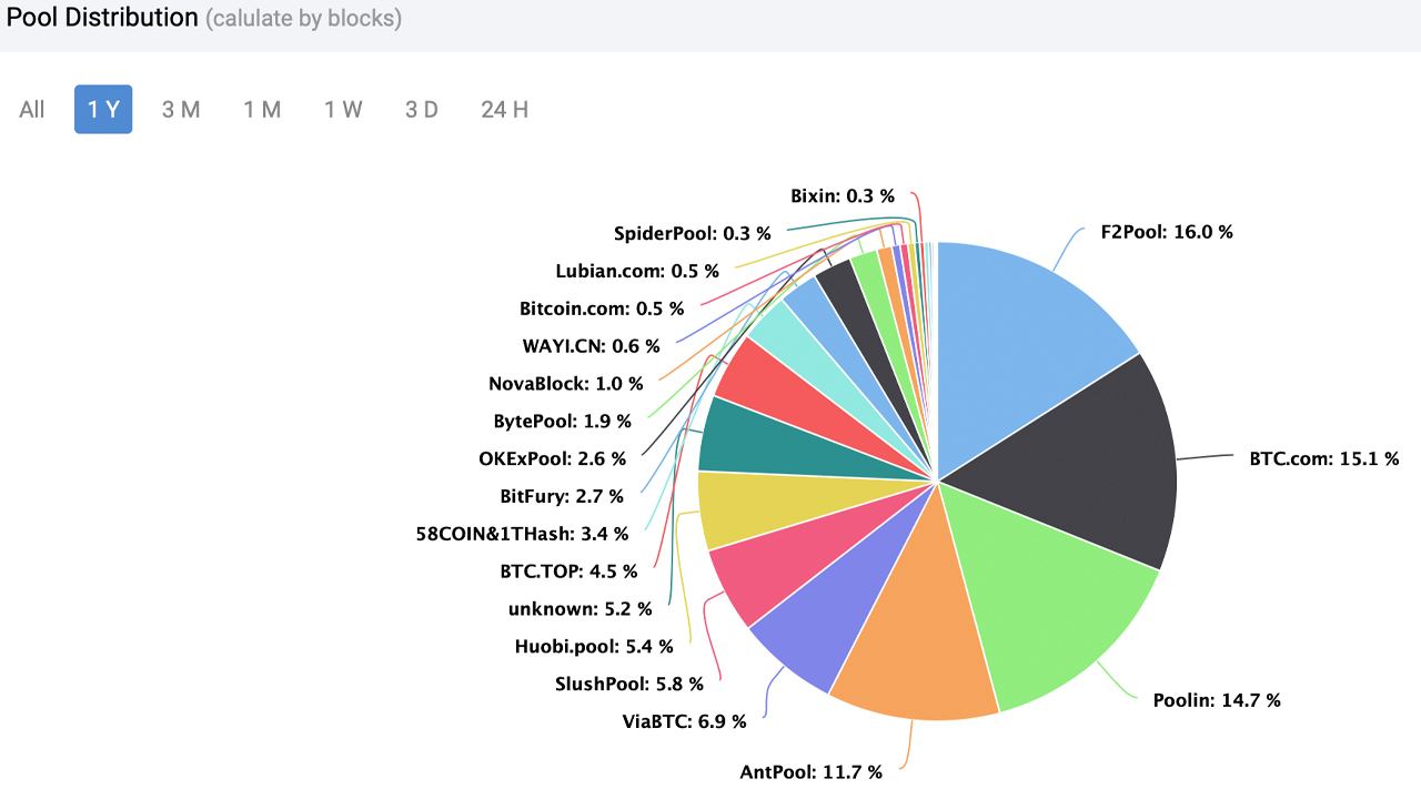 Hashrate - Wikipedia