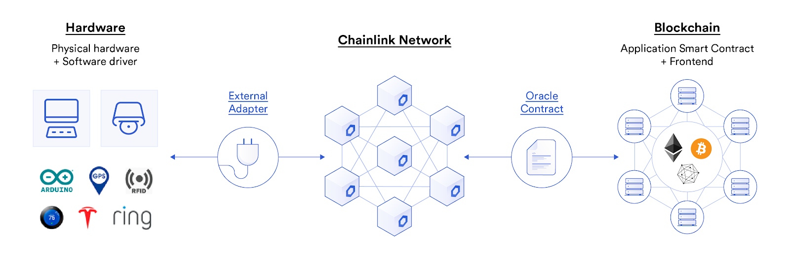 What is an Ethereum API - GeeksforGeeks