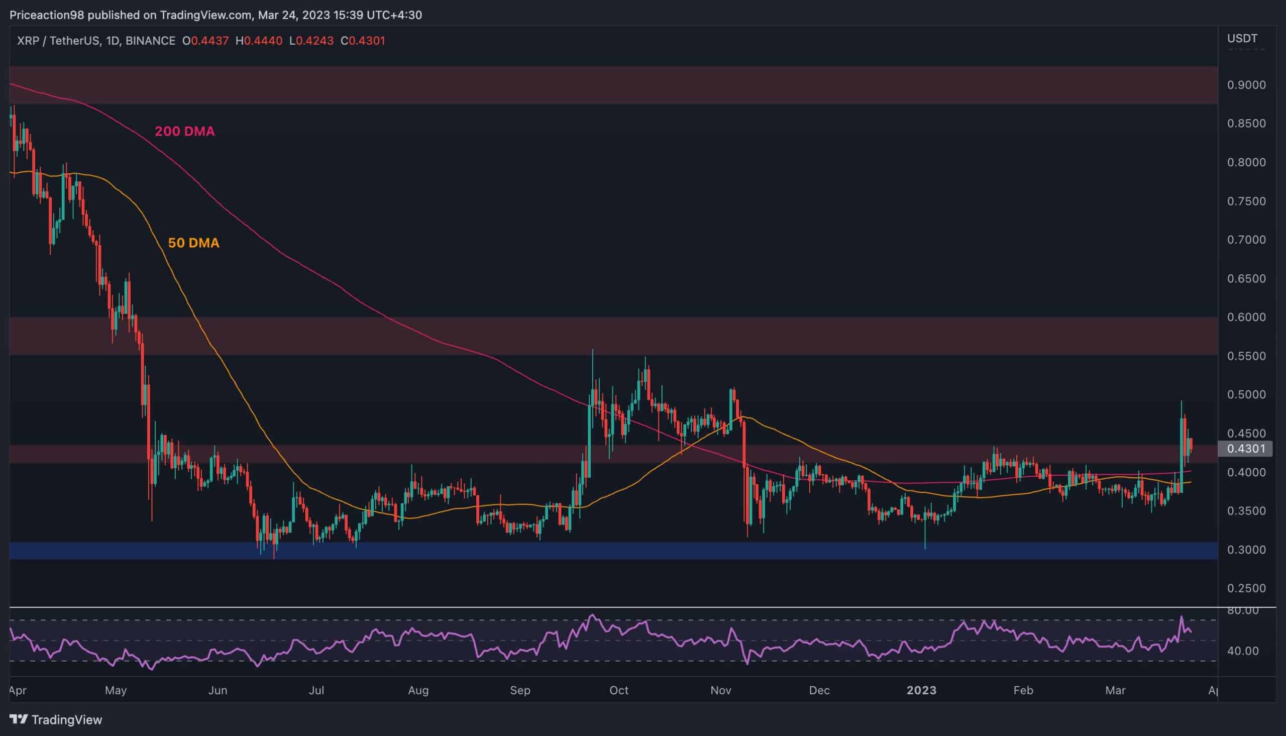 RIPPLE PRICE PREDICTION , , , , - Long Forecast