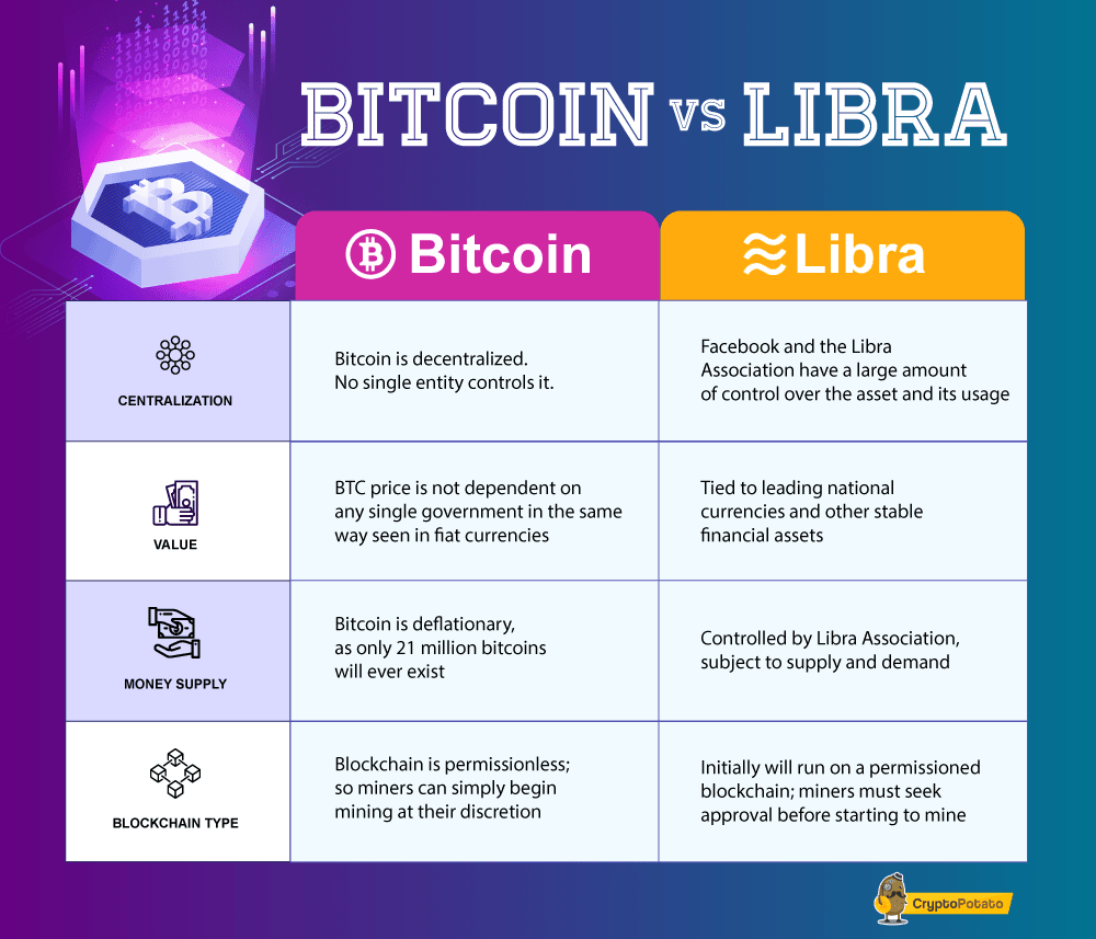 What is Libra? Facebook's cryptocurrency, explained | WIRED UK