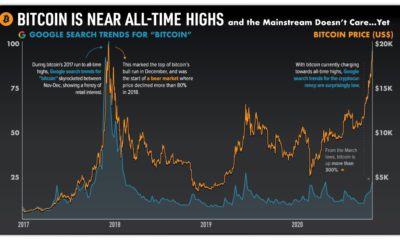 Deciphering When To Buy And Sell Your Bitcoin