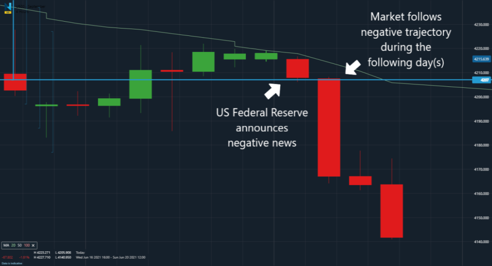 Maximizing Profits with Nadex Forex Options – Forex Academy