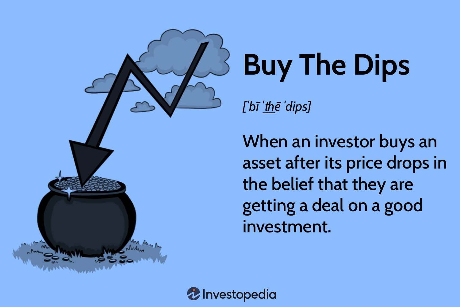 What is Buy the Dip Strategy in Mutual Fund - ICICI Bank