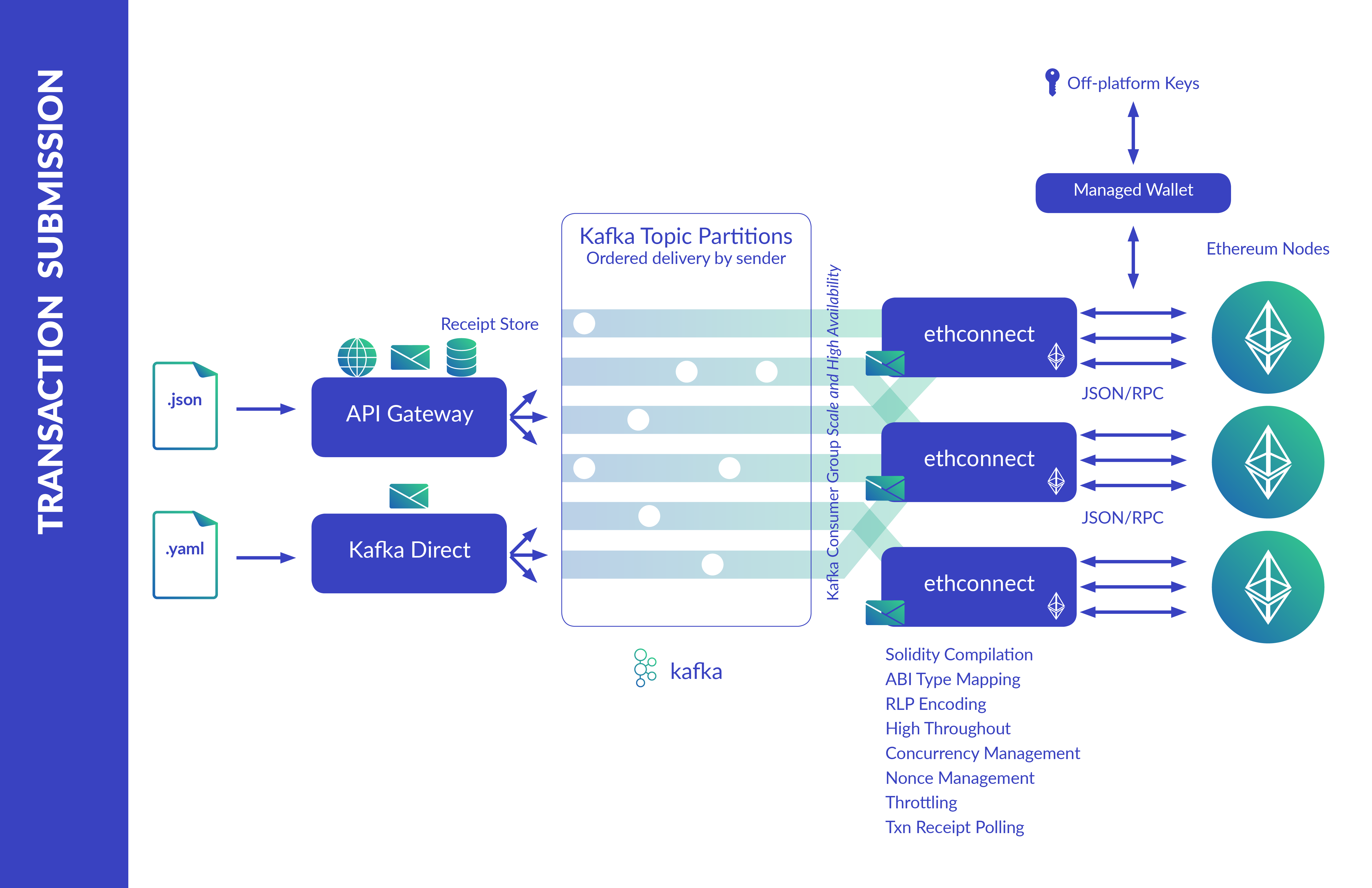 How To Build A coinmag.fun API For Ethereum - GeeksforGeeks