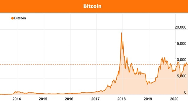 BTC to AUD | Convert Bitcoin to Australian Dollar | OKX