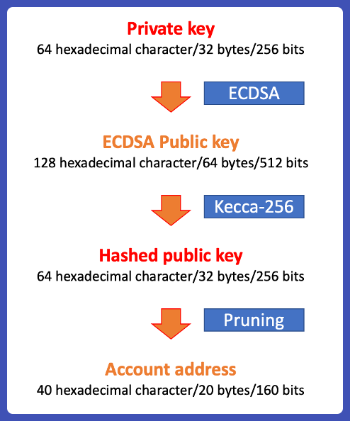 Classification of Cryptographic Keys