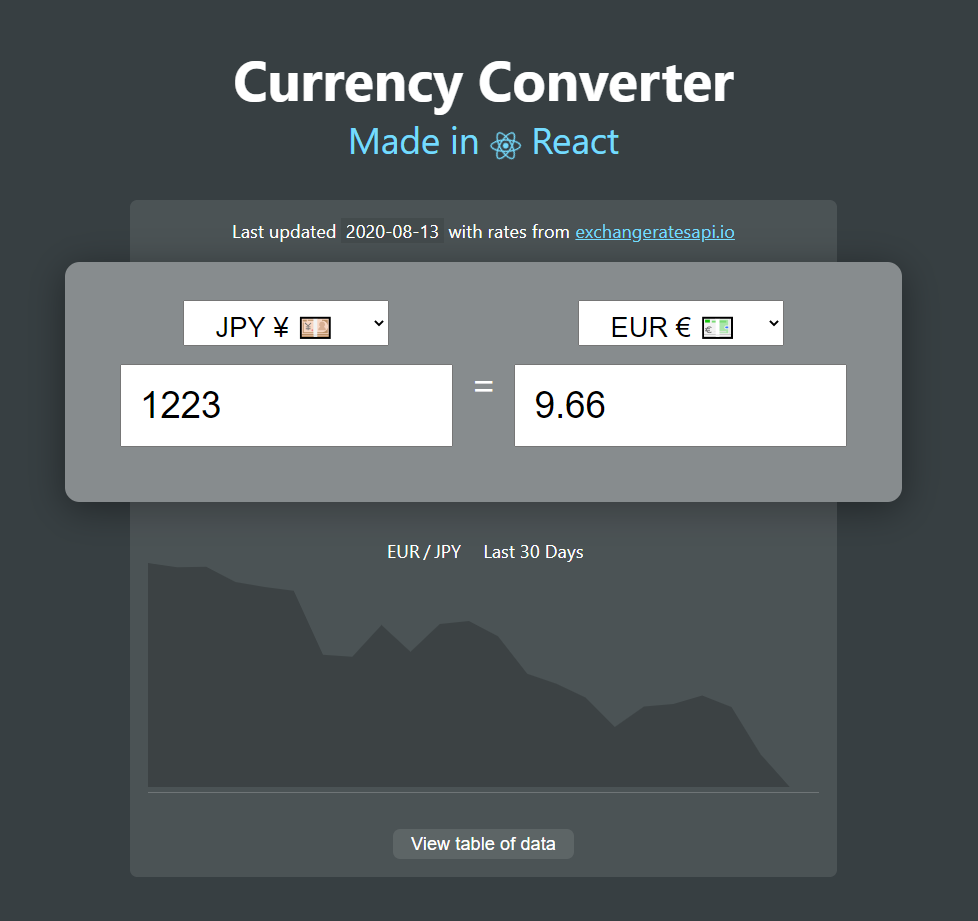 Currency Converter in JavaScript - GeeksforGeeks