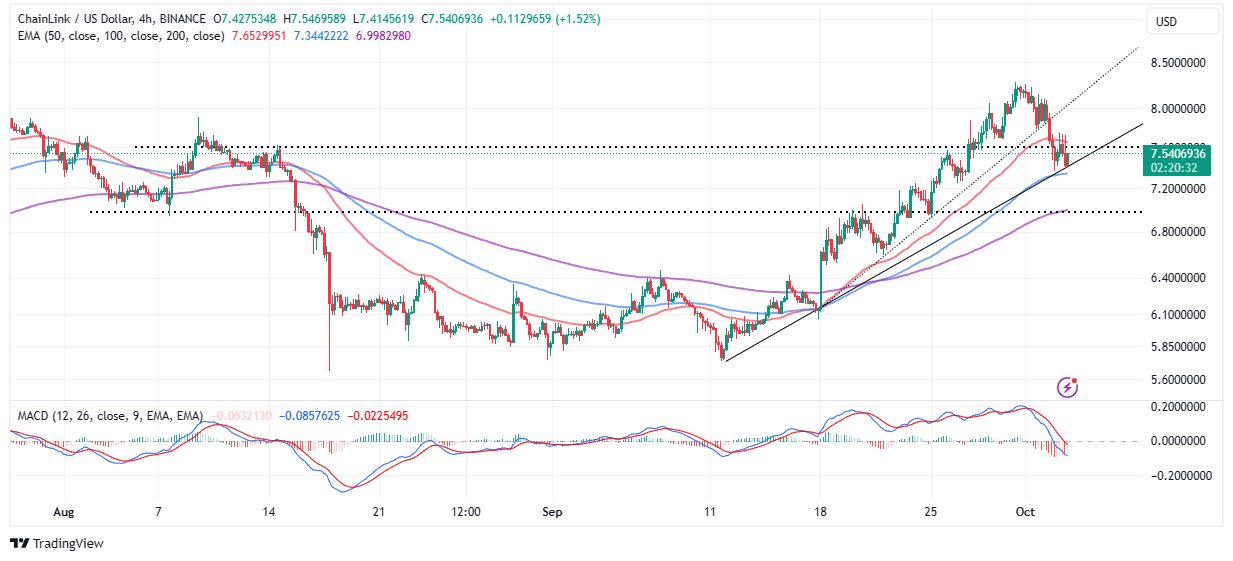 Trader CryptoManiac — Trading Ideas & Charts — TradingView