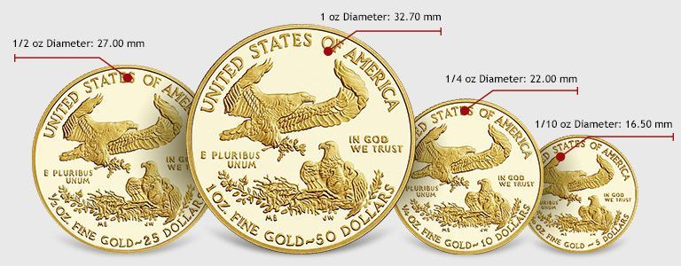 Gold coin - Wikipedia