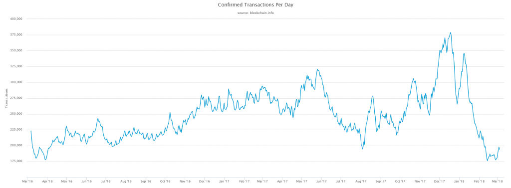 Bitcoin — Opendatasoft