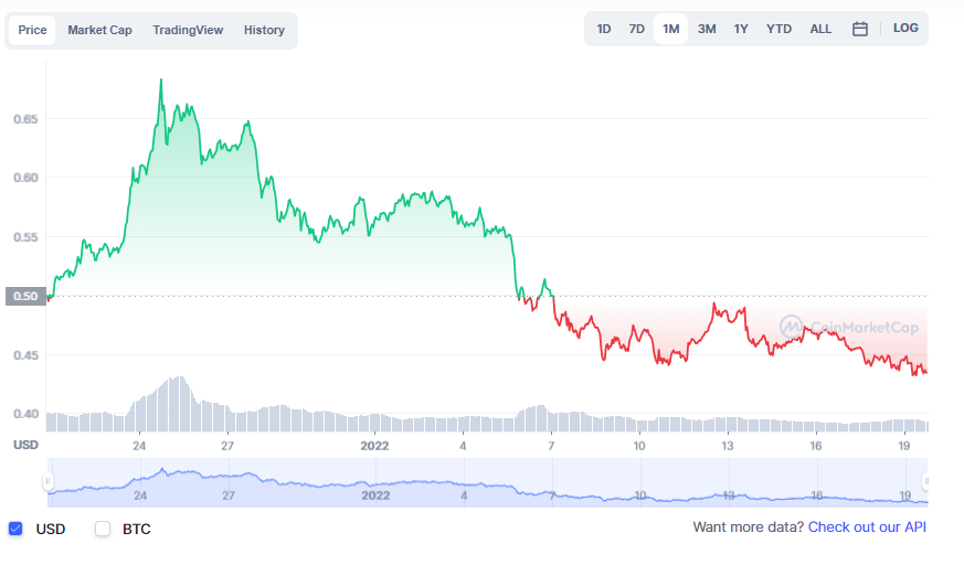 Cronos Price Prediction: , , - 