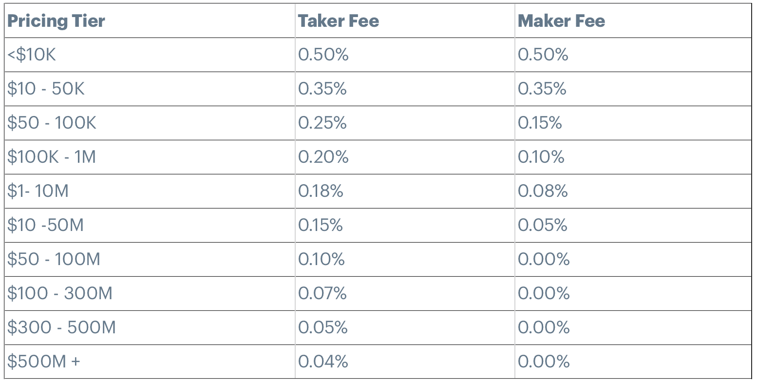 How to Avoid Coinbase Fees? Why are Coinbase Fees so High? - coinmag.fun