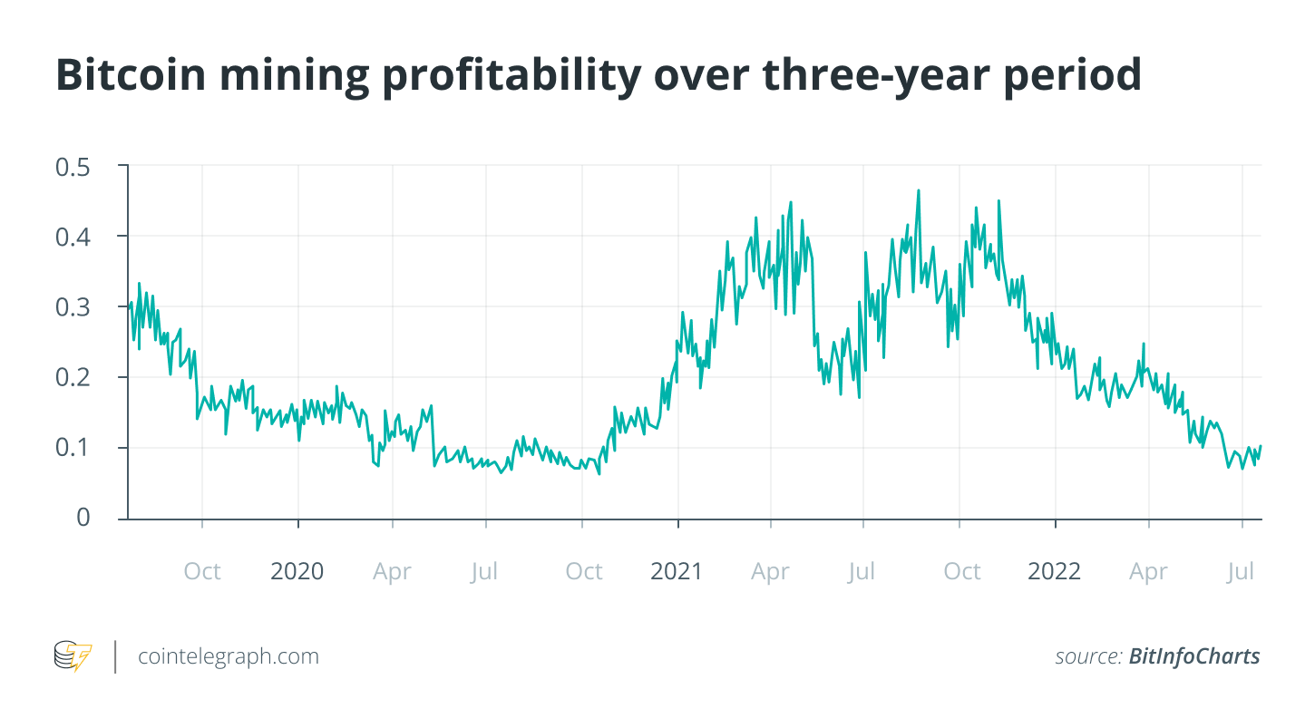 Profitability Calculator | NiceHash