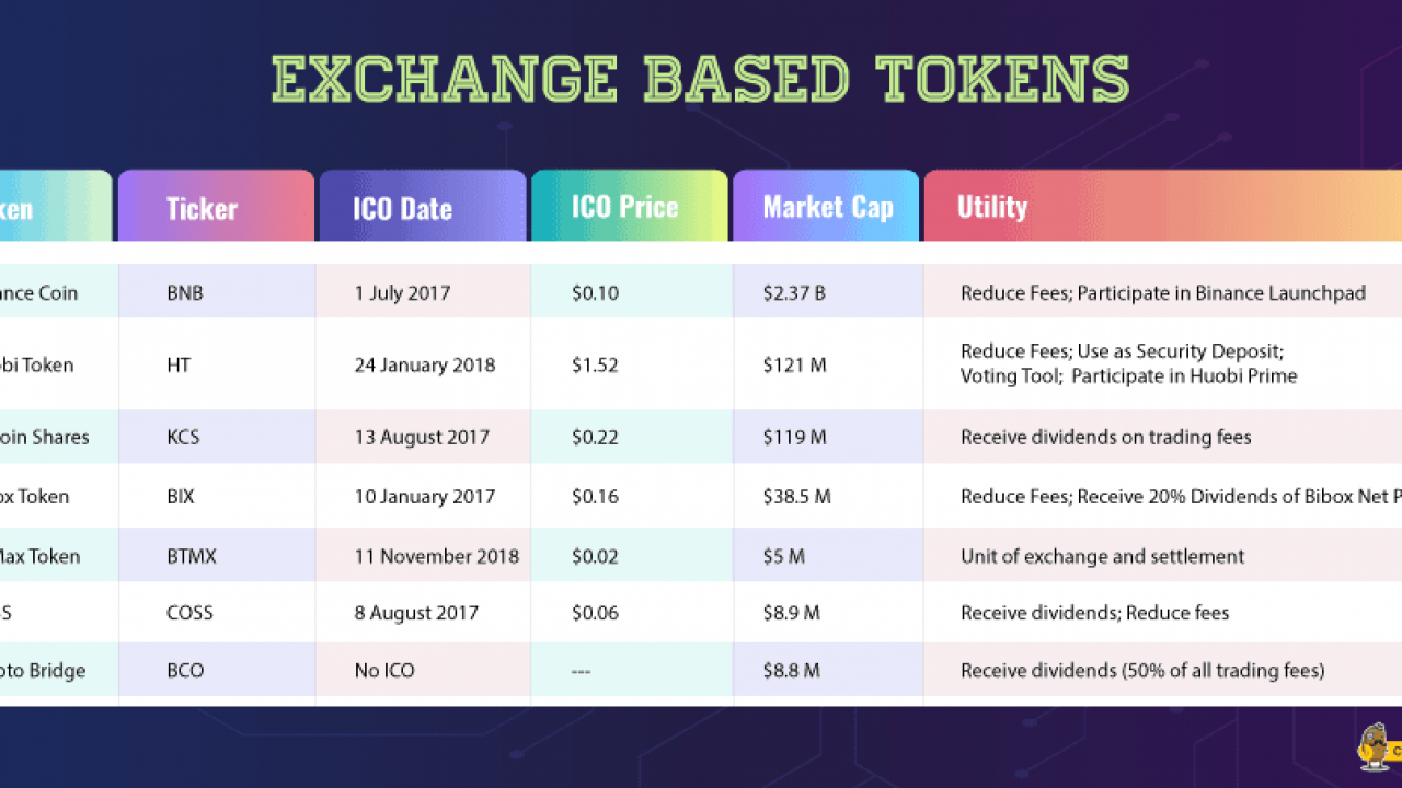 TRONbetLive Price Today - LIVE Coin Price Chart & Crypto Market Cap