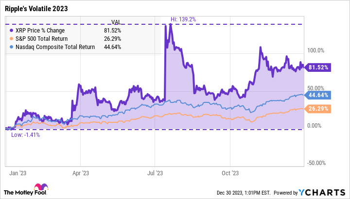 XRP Price History Chart - All XRP Historical Data