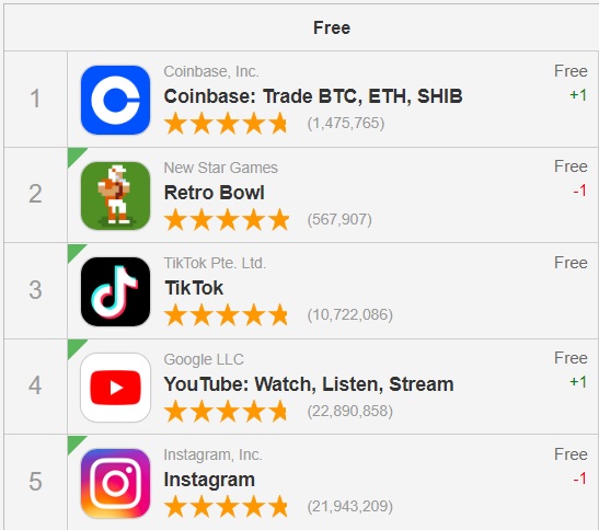 Coinbase Revenue & App Download Estimates from Sensor Tower - Apple App Store