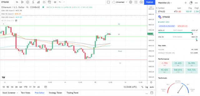 ATH to AUD Price Converter & Calculator, Live Exchange Rate | CoinBrain