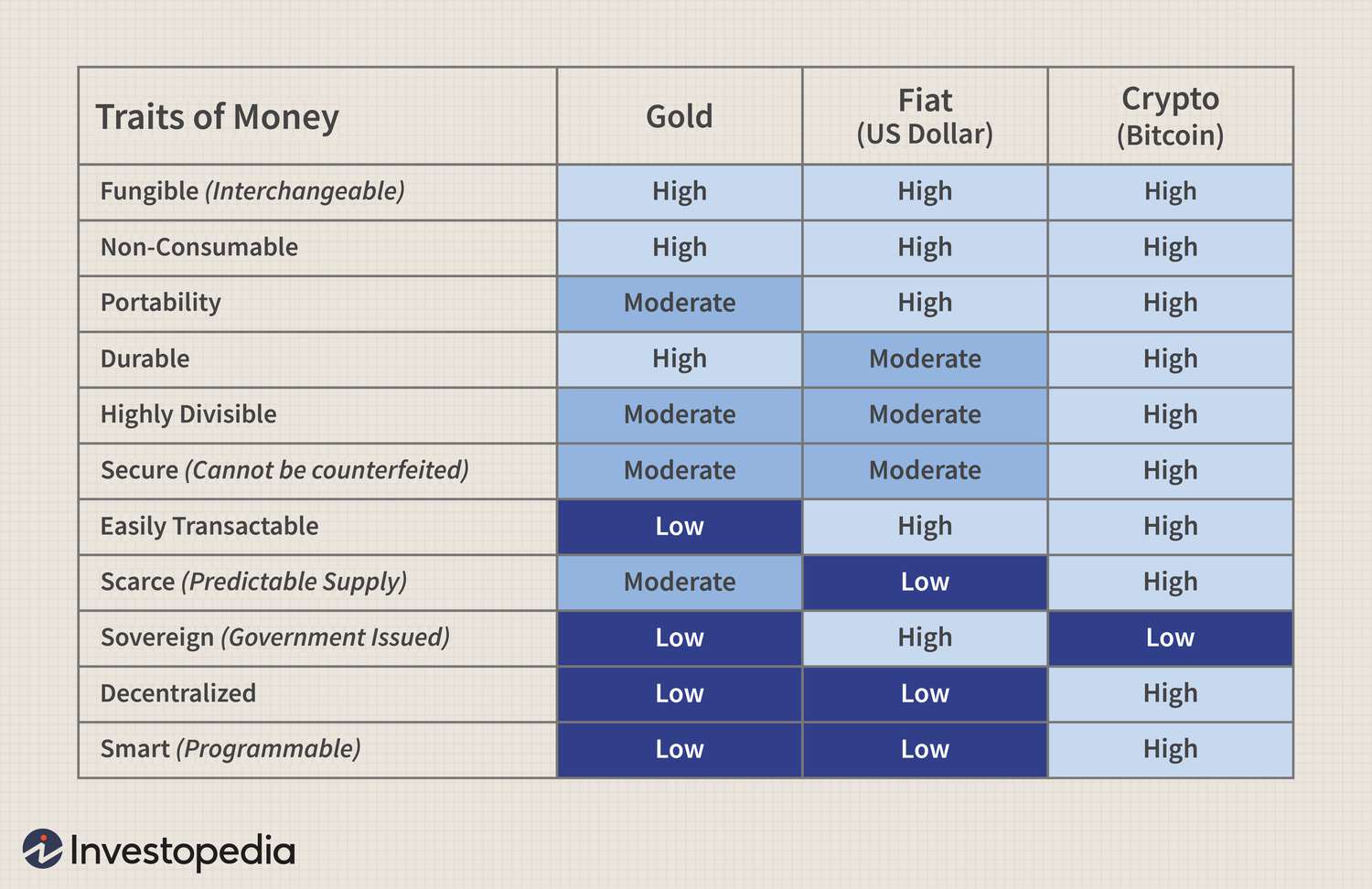 What is Bitcoin? The Basics of Bitcoin Explained