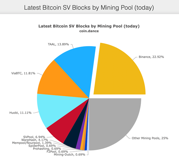 CZ Binance Announces Upcoming Launch of BTC Mining Pool