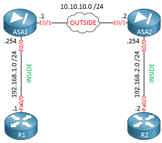 IKEv2 to Cisco ASA - no acceptable PSEUDO_RANDOM_FUNCTION found | Netgate Forum