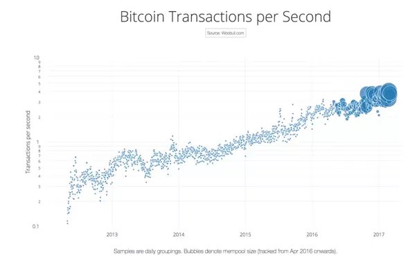 What Happens to Bitcoin After All 21 Million Are Mined?