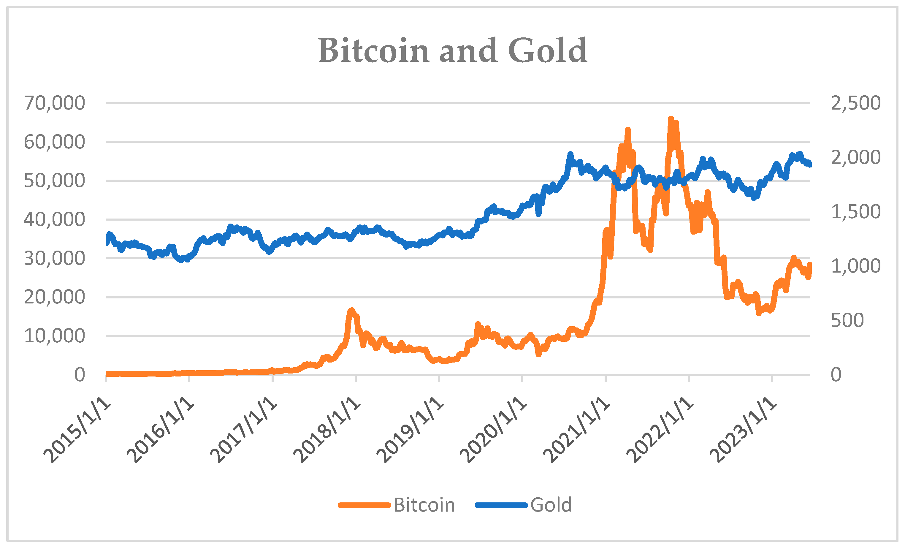 BTC Price and Stats | MarketCapOf