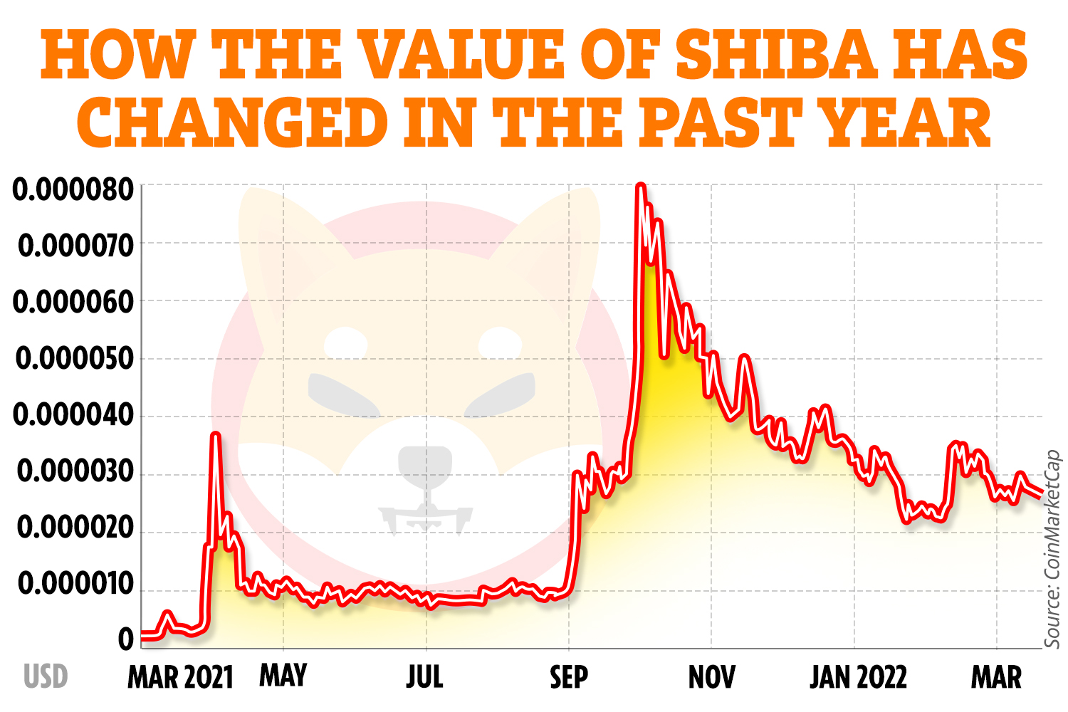 Shiba Inu (SHIB) Price Prediction - 