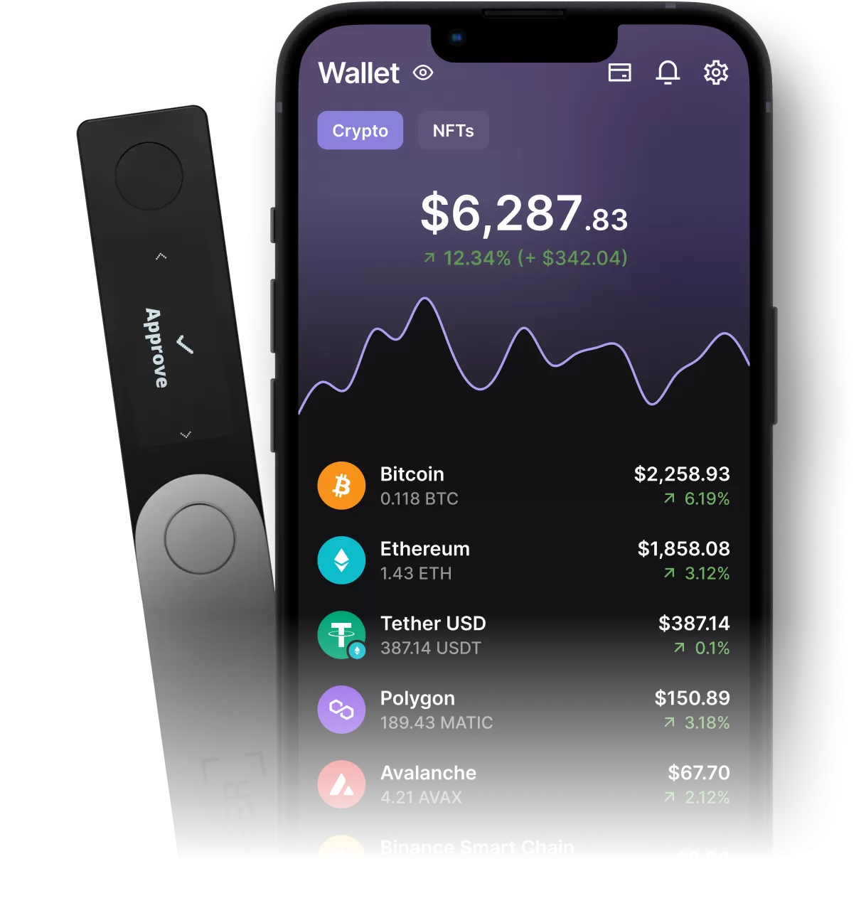 Waves Enterprise Wallet