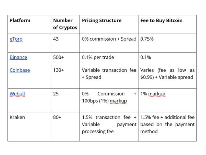 Choosing the Lowest Fee Crypto Exchange for Your Transactions • Blog Cryptomus