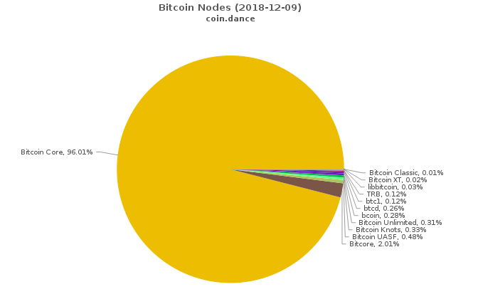 Who Funds Bitcoin Development? | BitMEX Blog