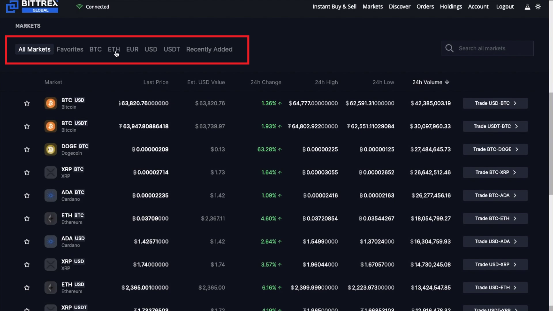 Bittrex Crypto Prices, Trade Volume, Spot & Trading Pairs